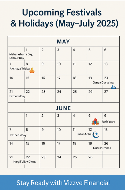 Upcoming Festivals and Holidays in India 2025 – Full List (May–July)